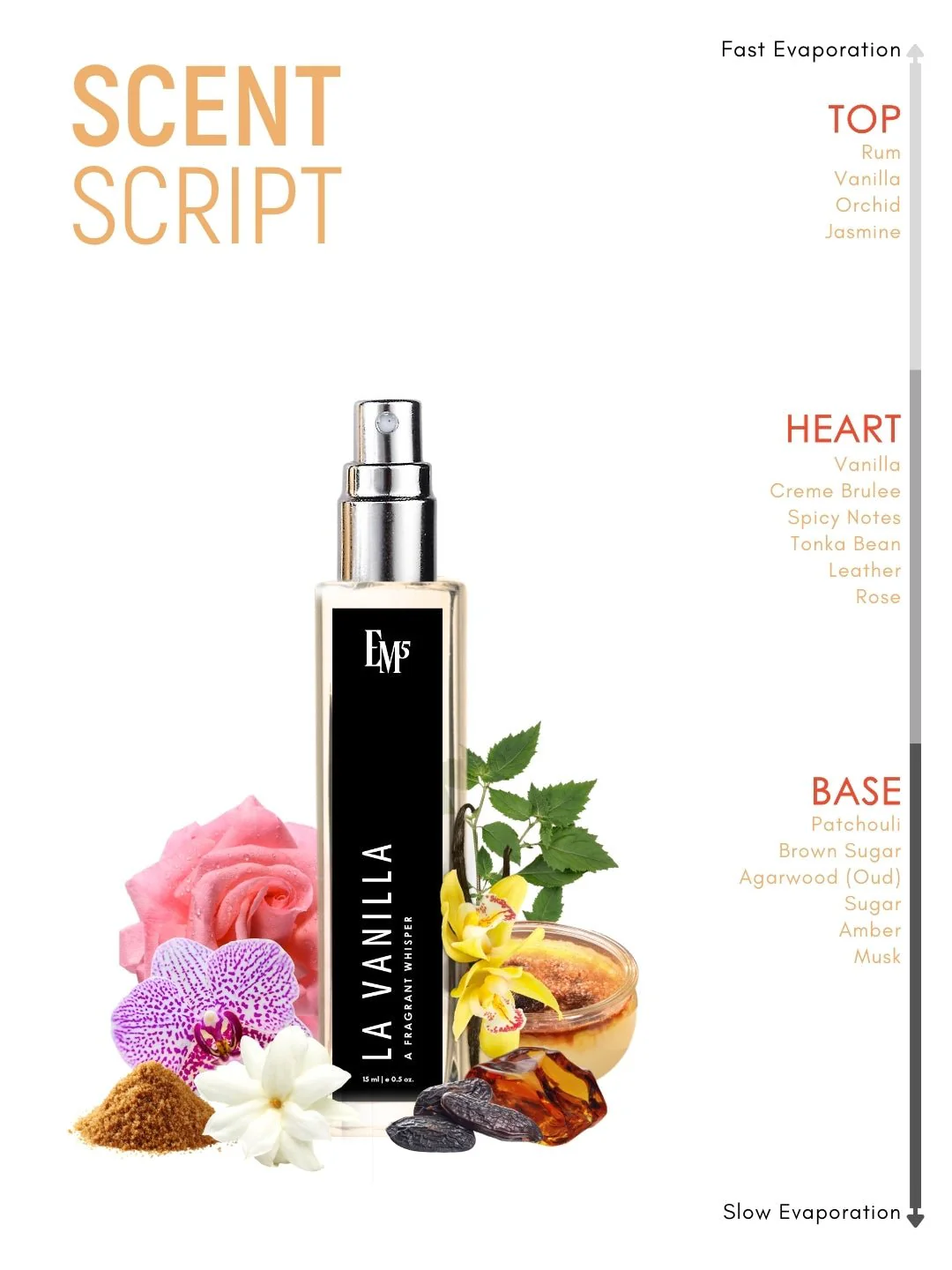 La-Vanilla | Eau De Parfum - Image 10