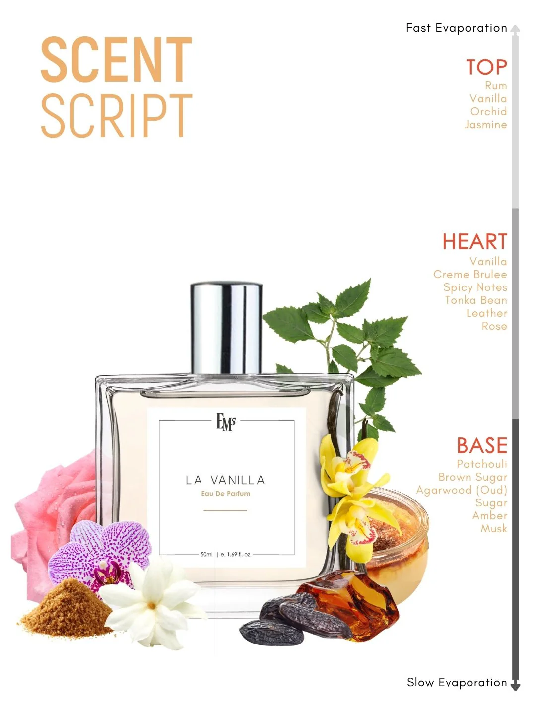 La-Vanilla | Eau De Parfum - Image 3