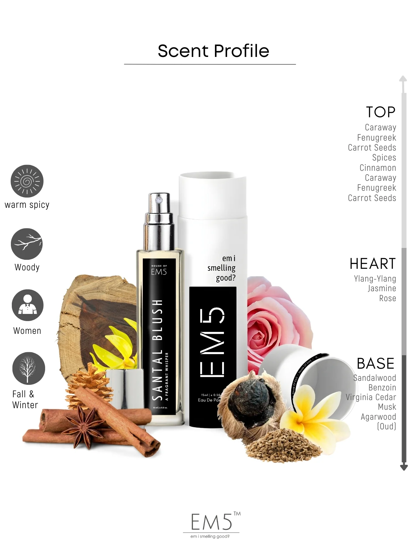 EM5™ Santal Blush Perfume | Eau De Parfum Spray for Women | Woody Musky Oud Fragrance Accords | Luxury Gift for Her | Sizes Available: 50 ml / 15 ml - Image 8