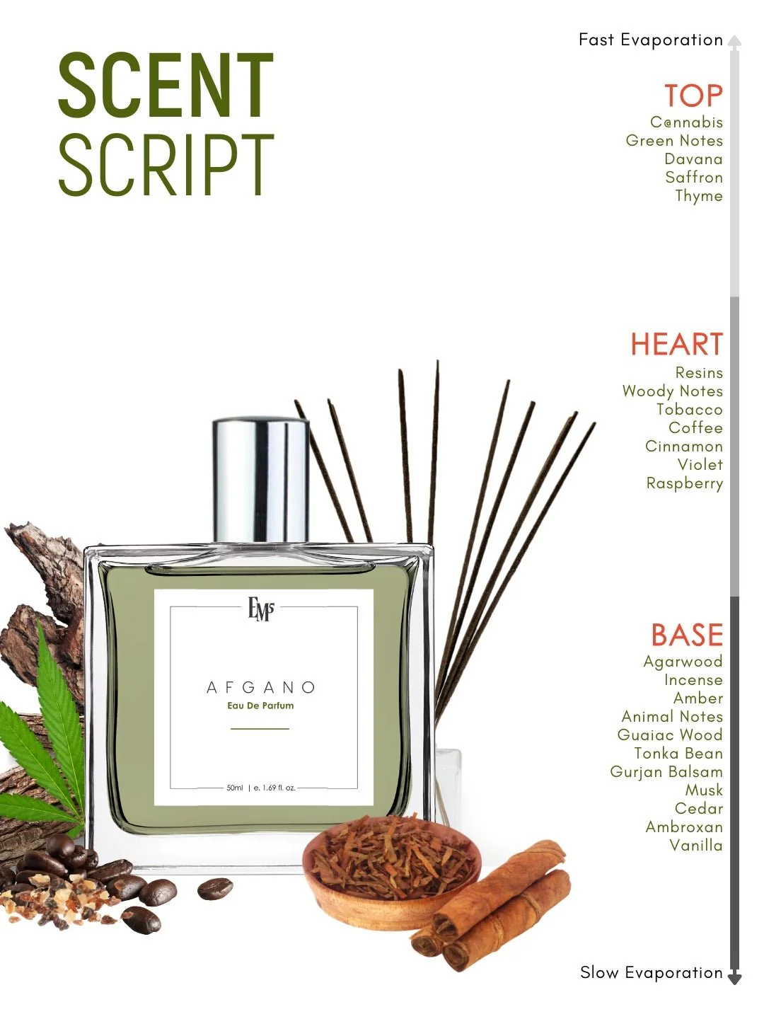 Afgano | Eau De Parfum - Image 3