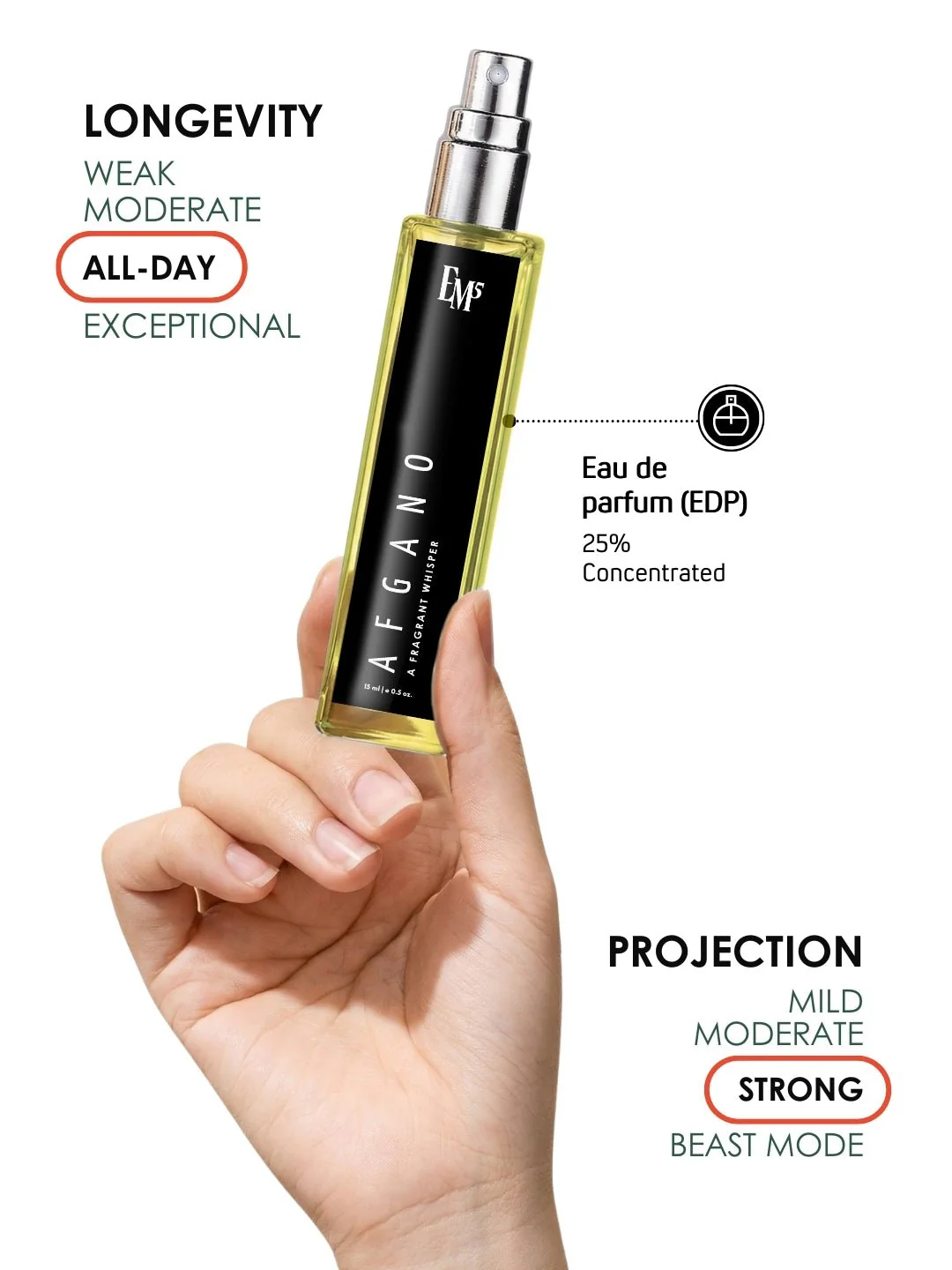 Afgano | Eau De Parfum - Image 8