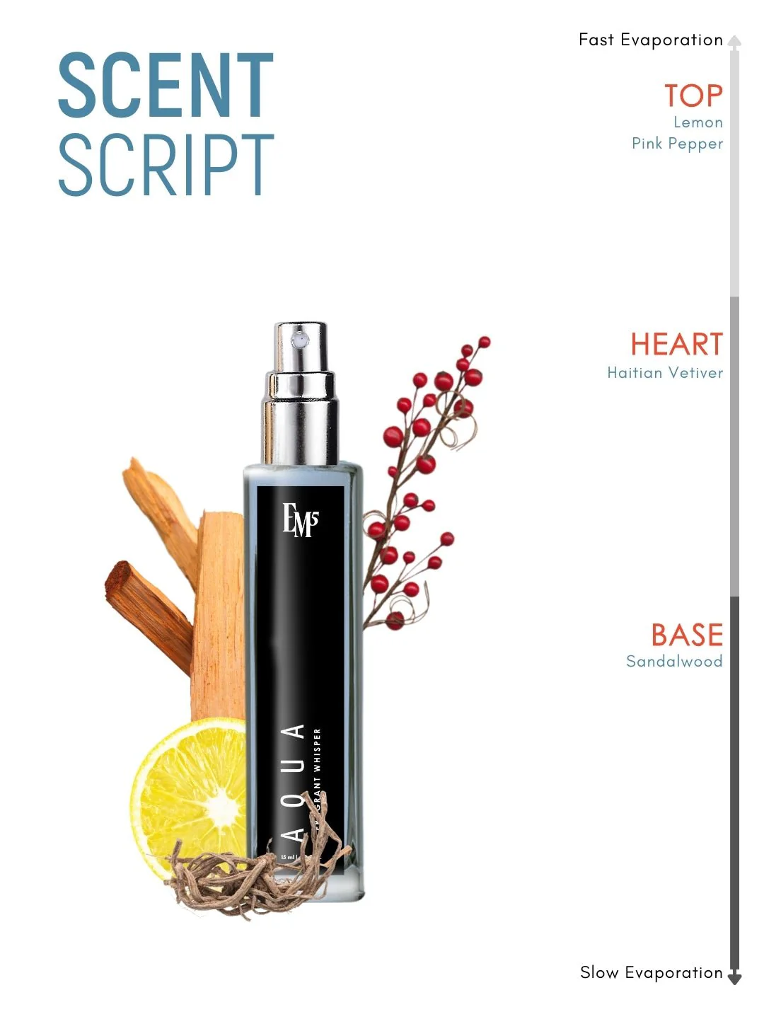 Aqua | Eau De Parfum - Image 10