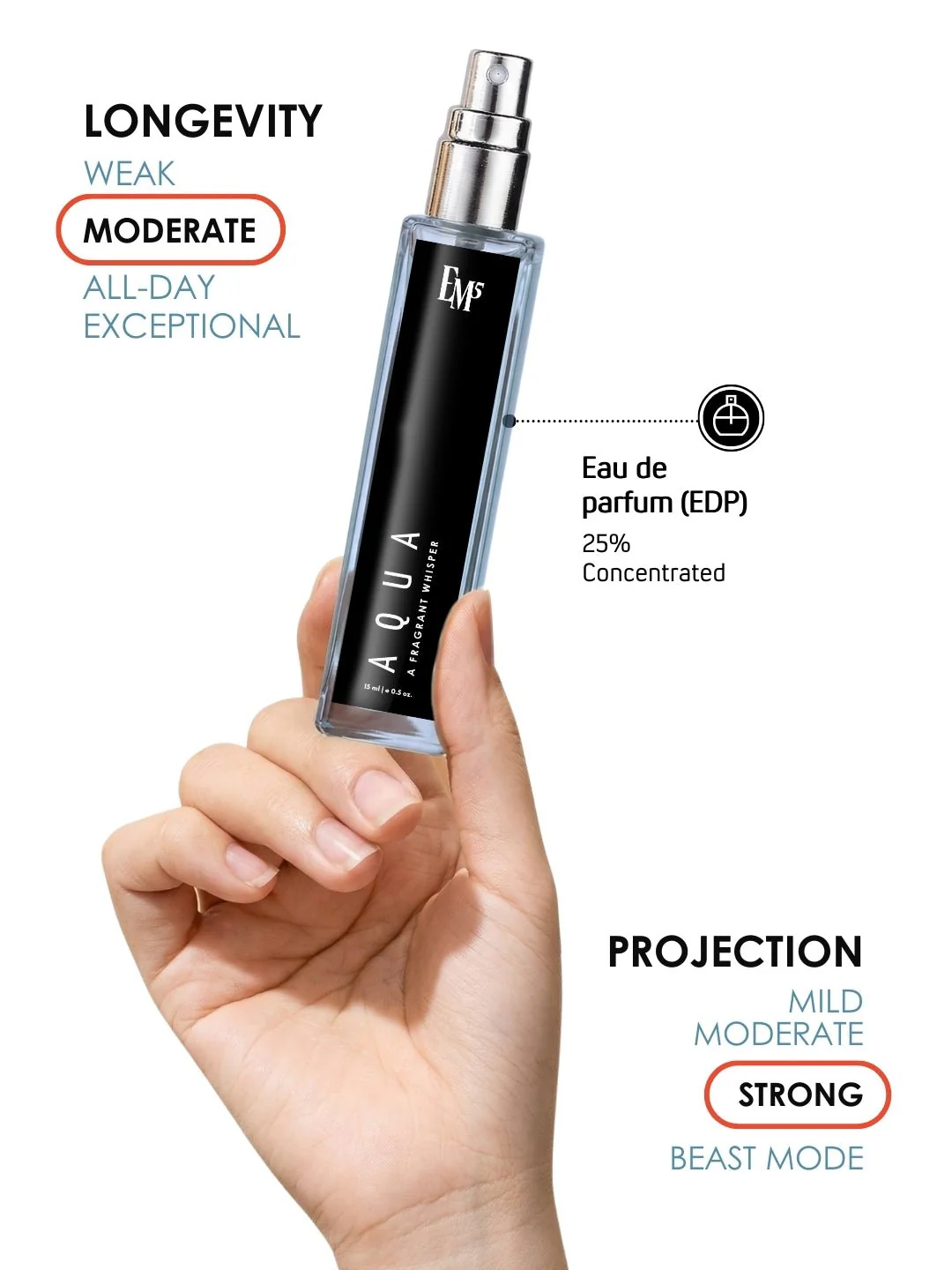 Aqua | Eau De Parfum - Image 8