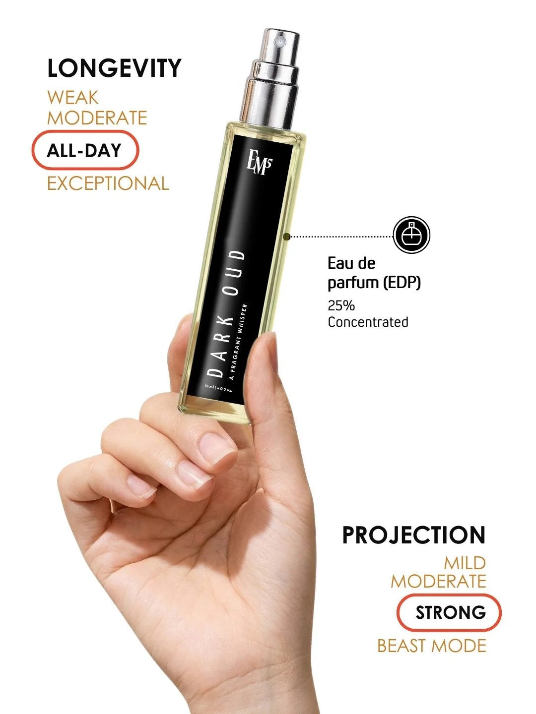 Dark Oud | Eau De Parfum - Image 8