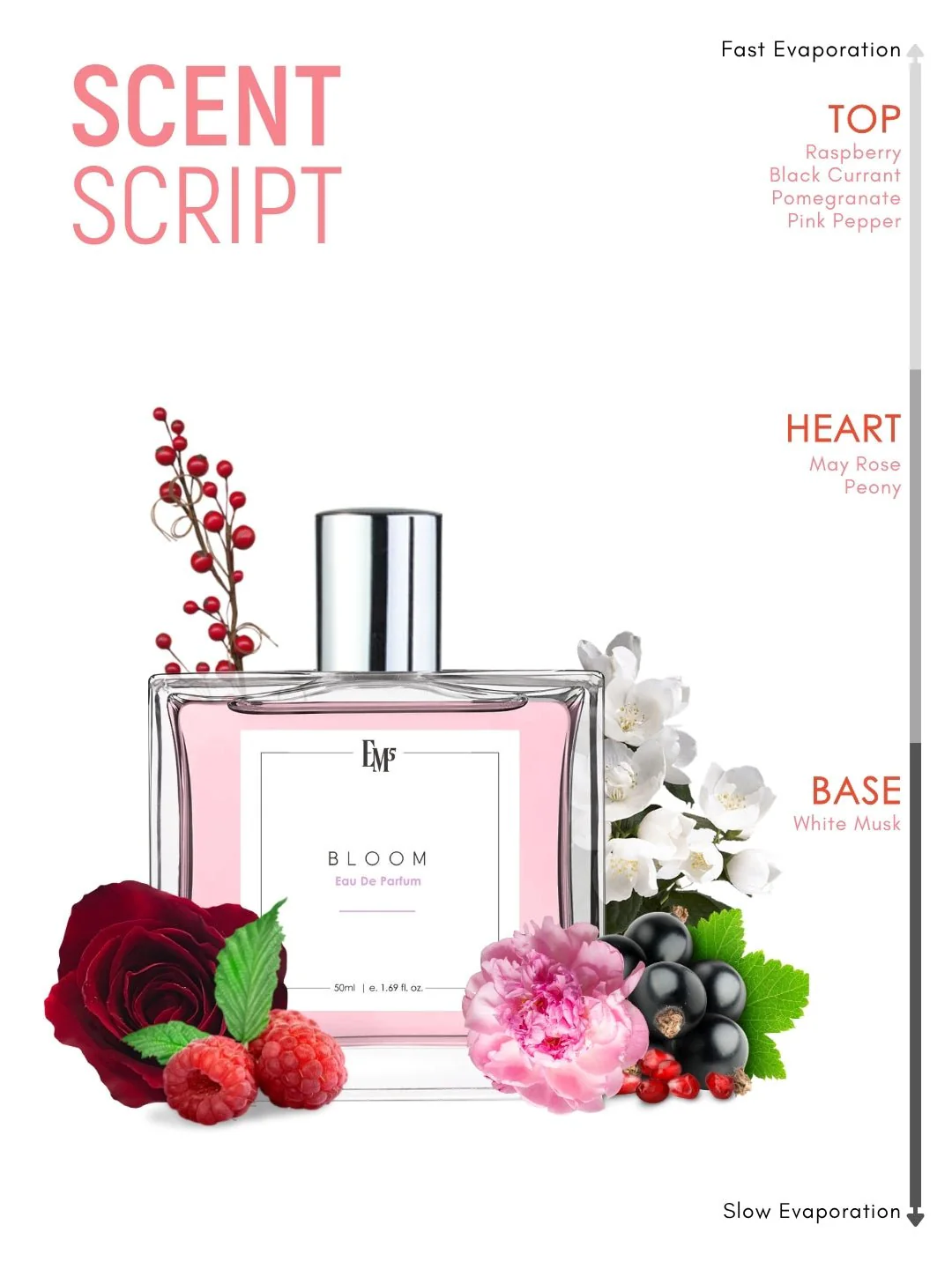 Bloom | Eau De Parfum - Image 3