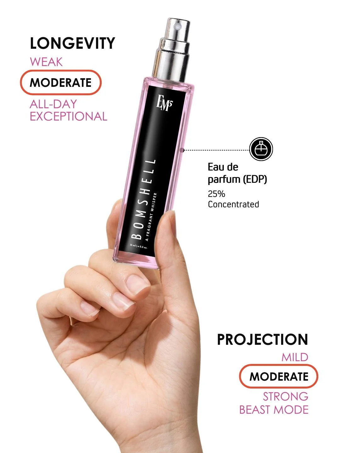 Bomshell | Eau De Parfum - Image 8