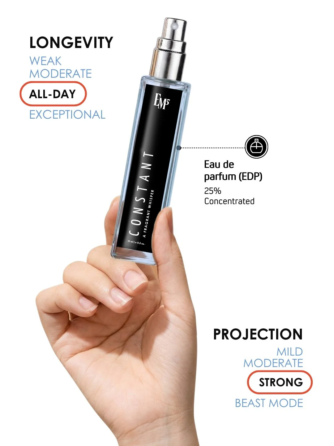 Constant | Eau De Parfum - Image 8