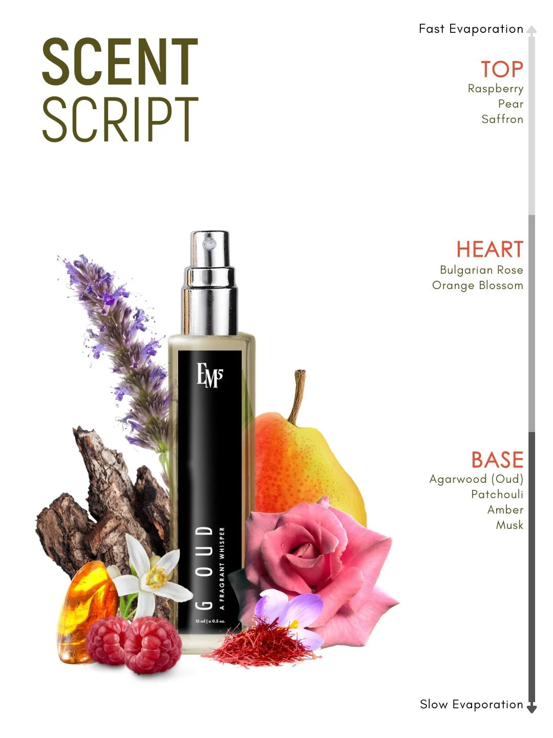 G Oud | Eau De Parfum - Image 10