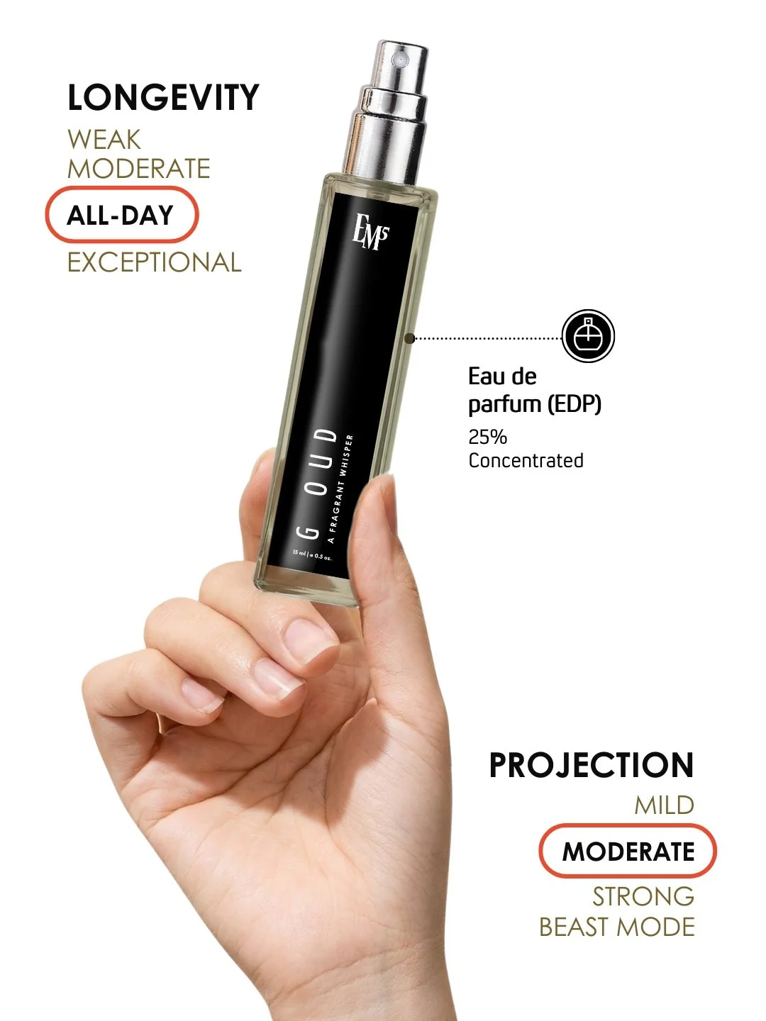 G Oud | Eau De Parfum - Image 8