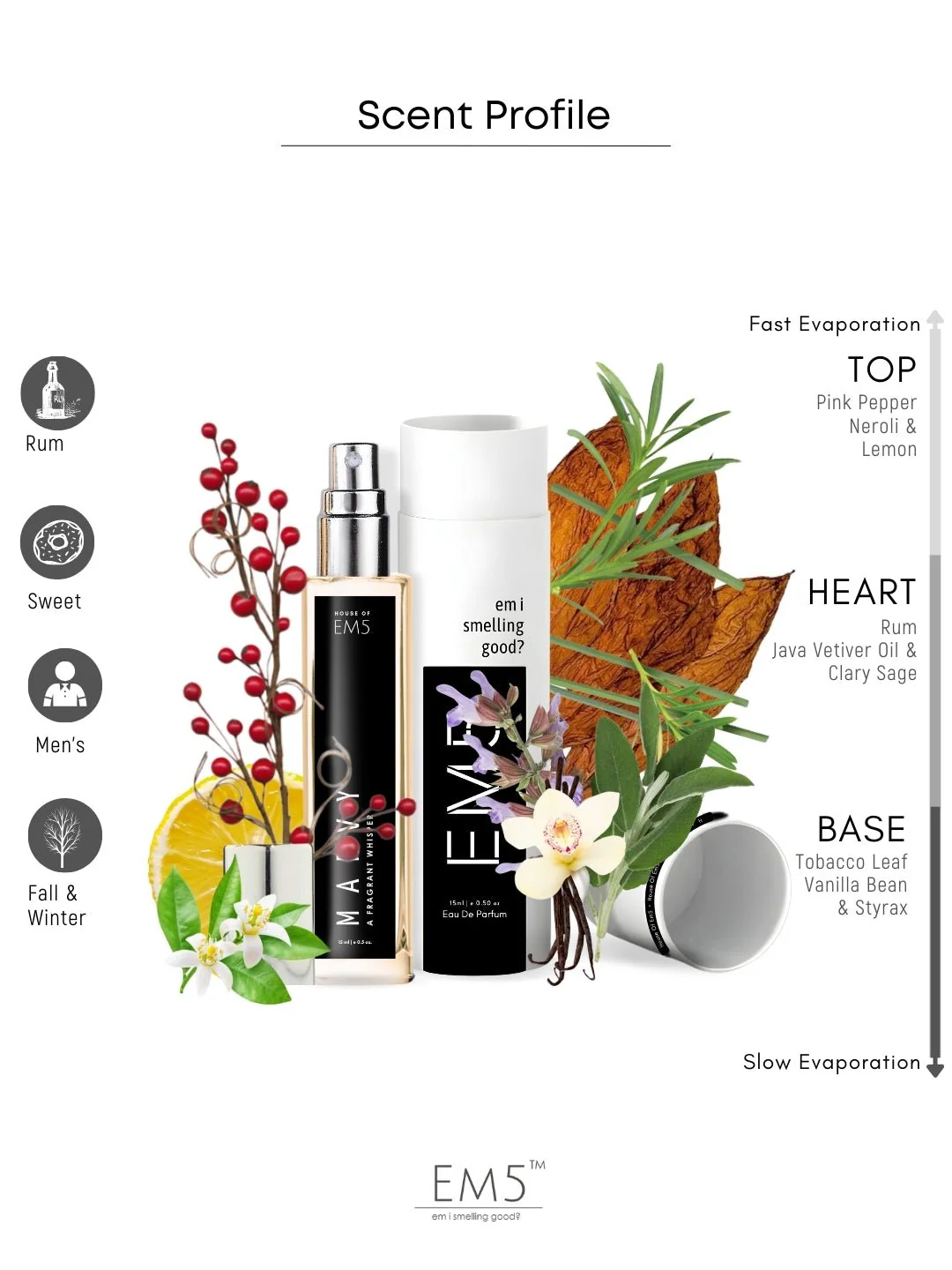 Marvy | Eau De Parfum - Image 8