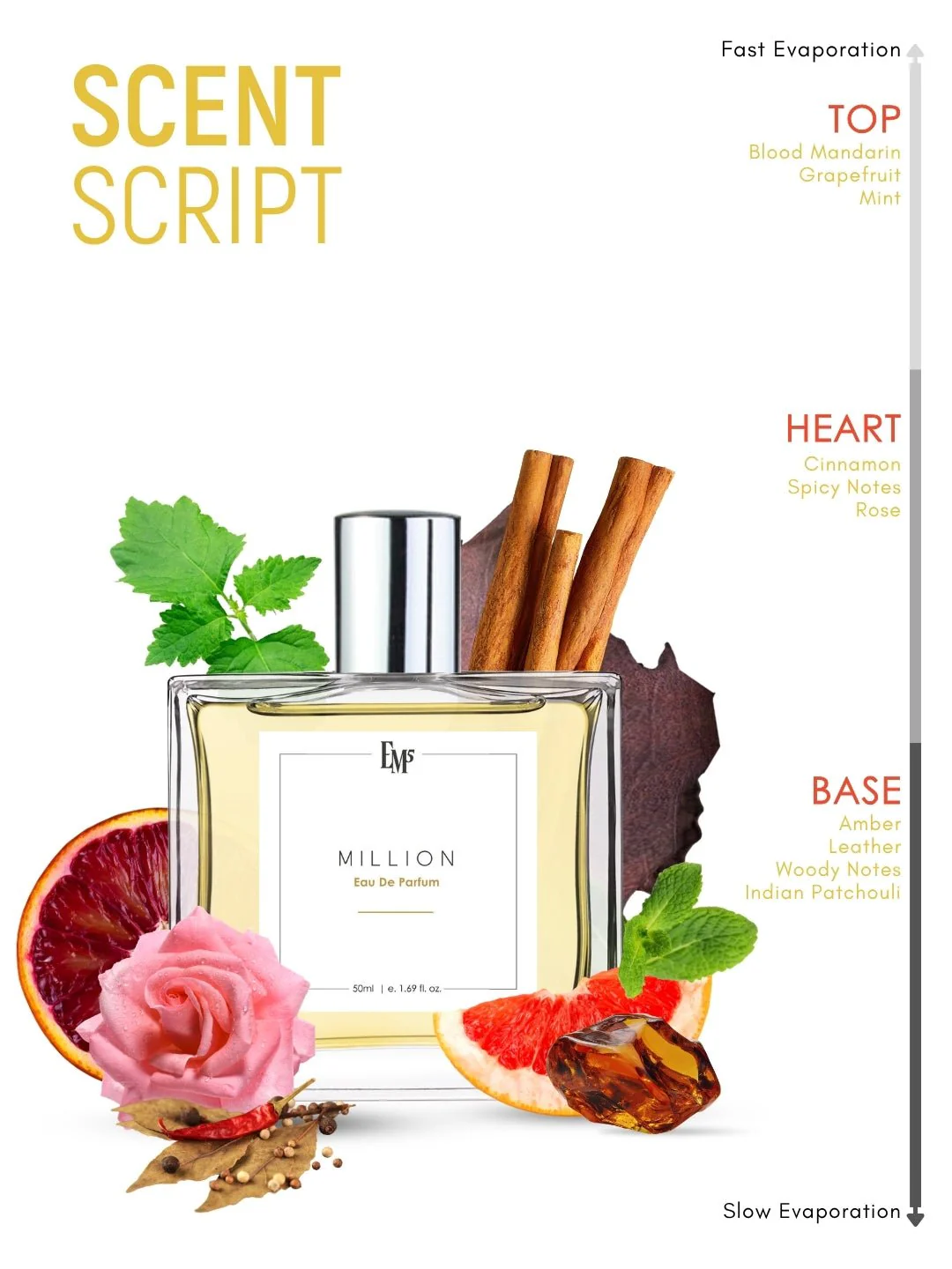 Million | Eau De Parfum - Image 3