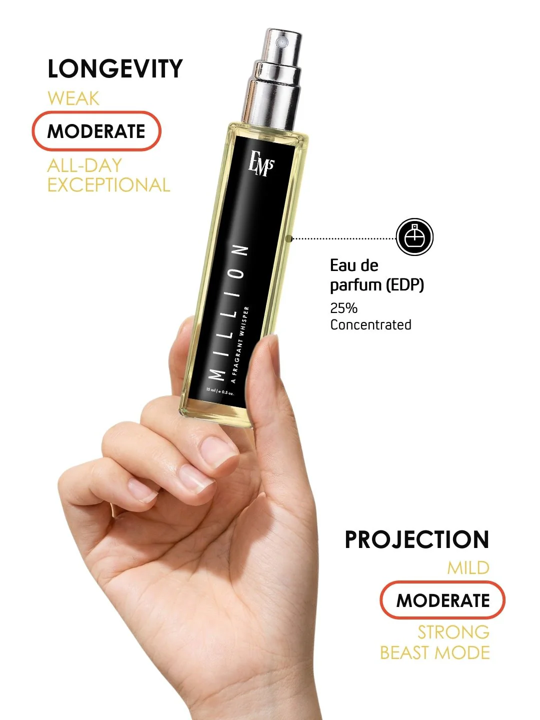 Million | Eau De Parfum - Image 8
