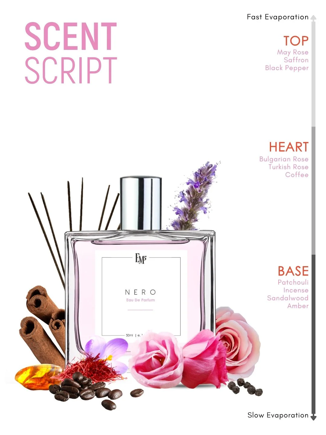 Nero | Eau De Parfum - Image 3