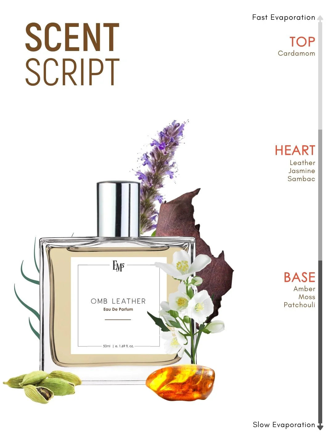 Omb Leather | Eau De Parfum - Image 3