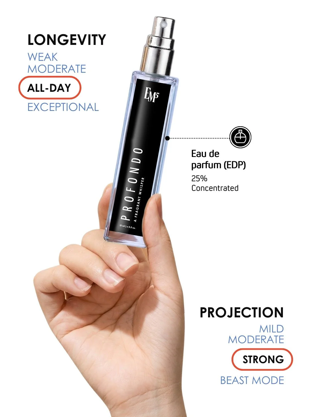 Profondo | Eau De Parfum - Image 8