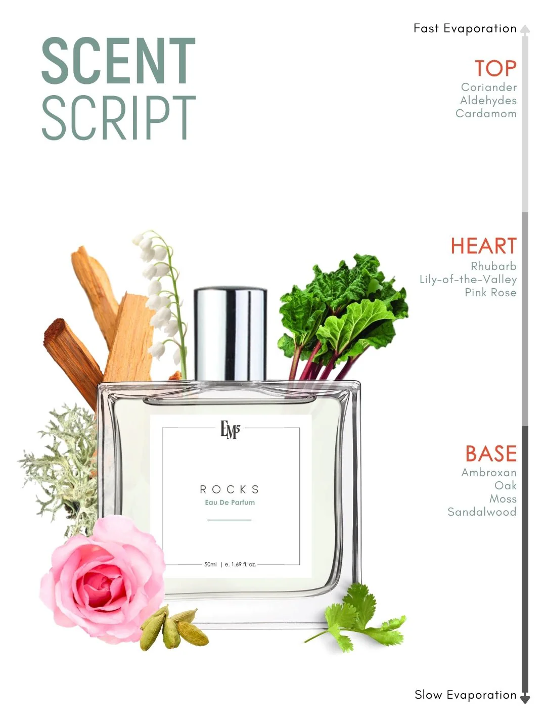 Rocks | Eau De Parfum - Image 3