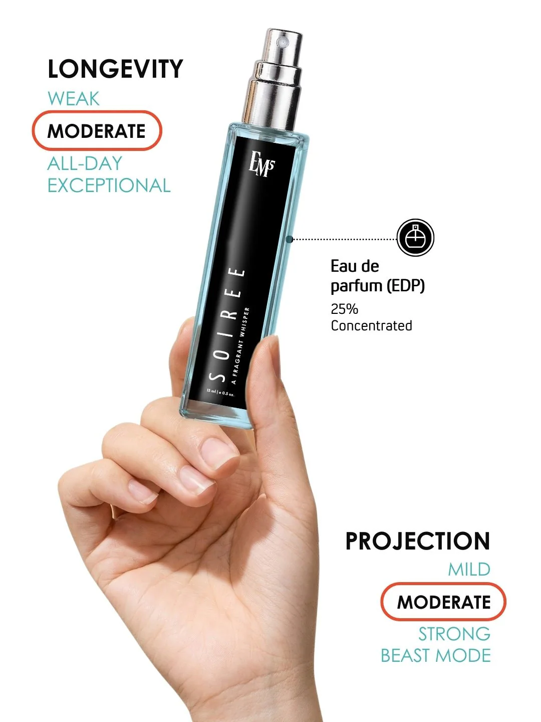 Soiree | Eau De Parfum - Image 8