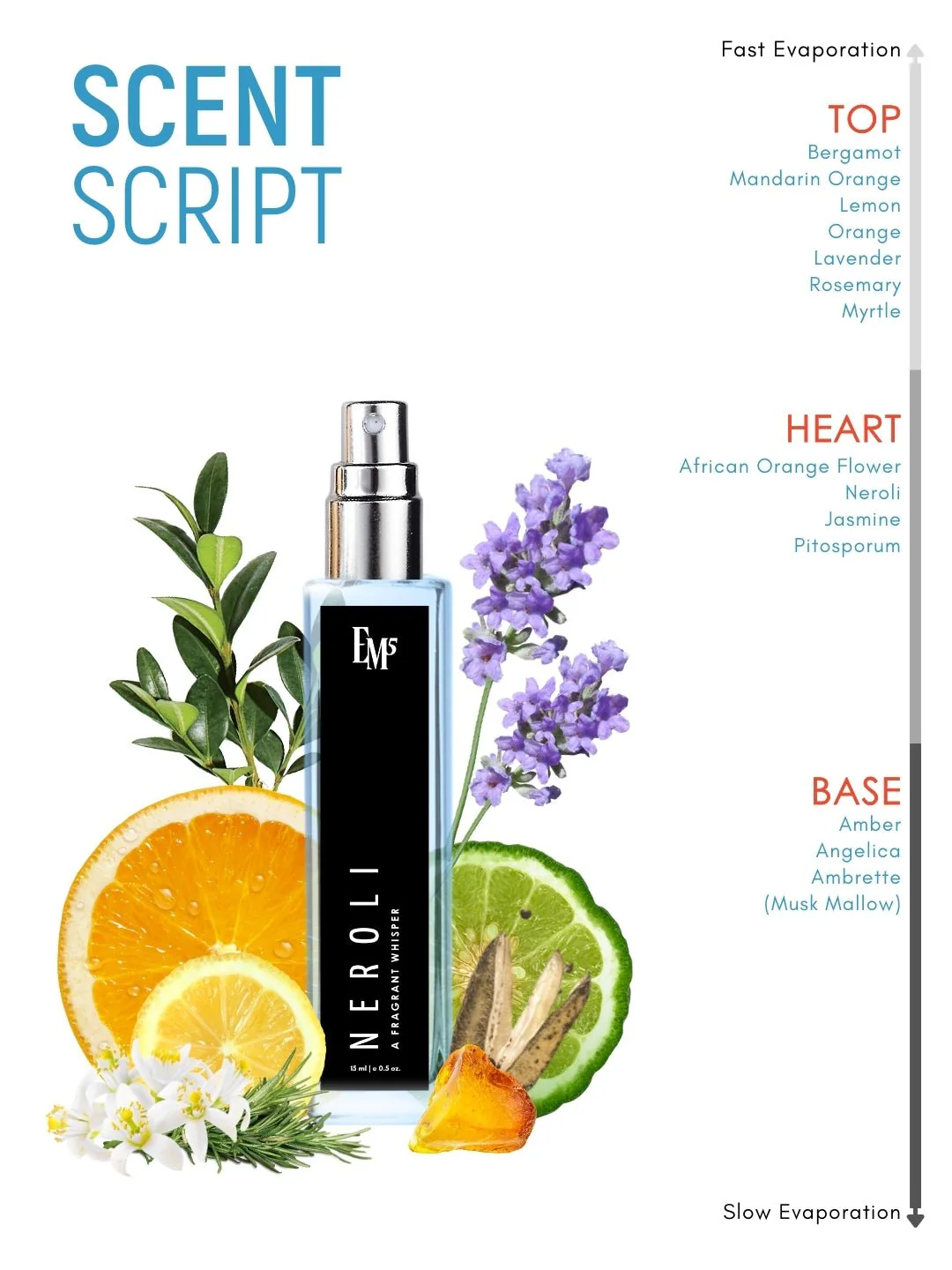 Neroli | Eau De Parfum - Image 10