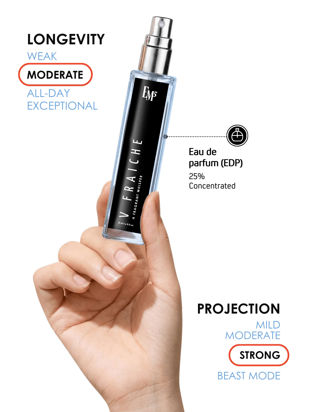 V Fraiche | Eau De Parfum - Image 8